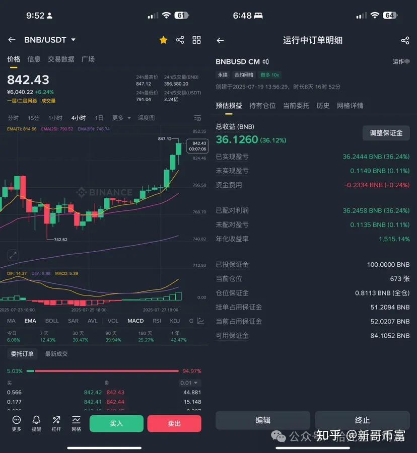 马斯克再次发推，USDT瞬间上攀升以太坊%