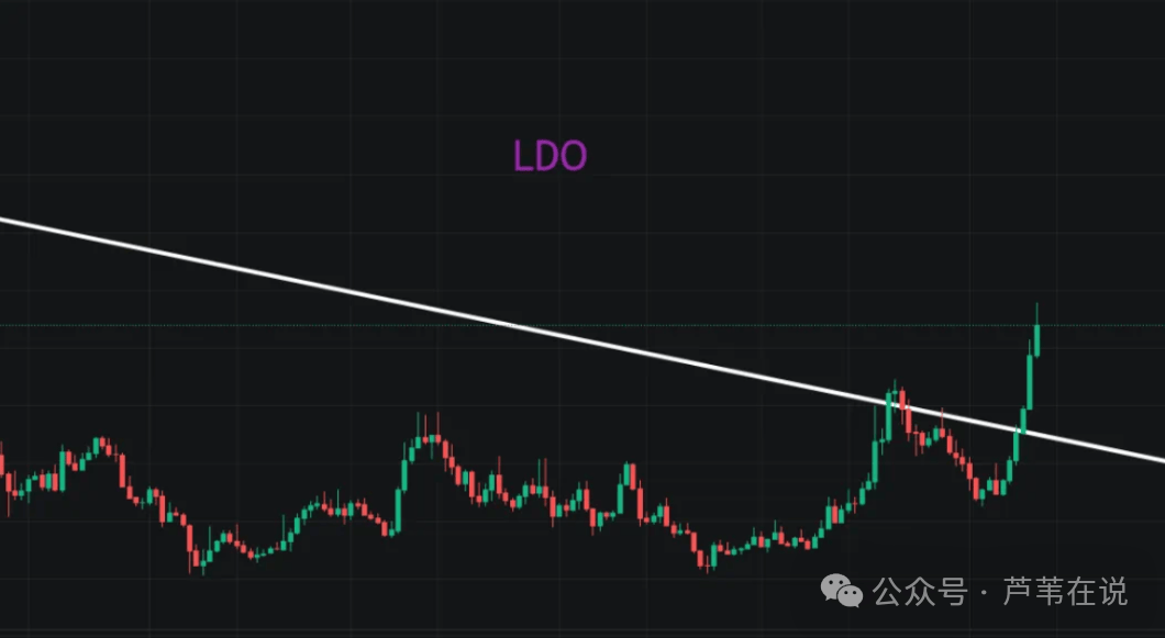 关于专家称以太坊将在年底冲破ARB美元，引发引发关注的信息