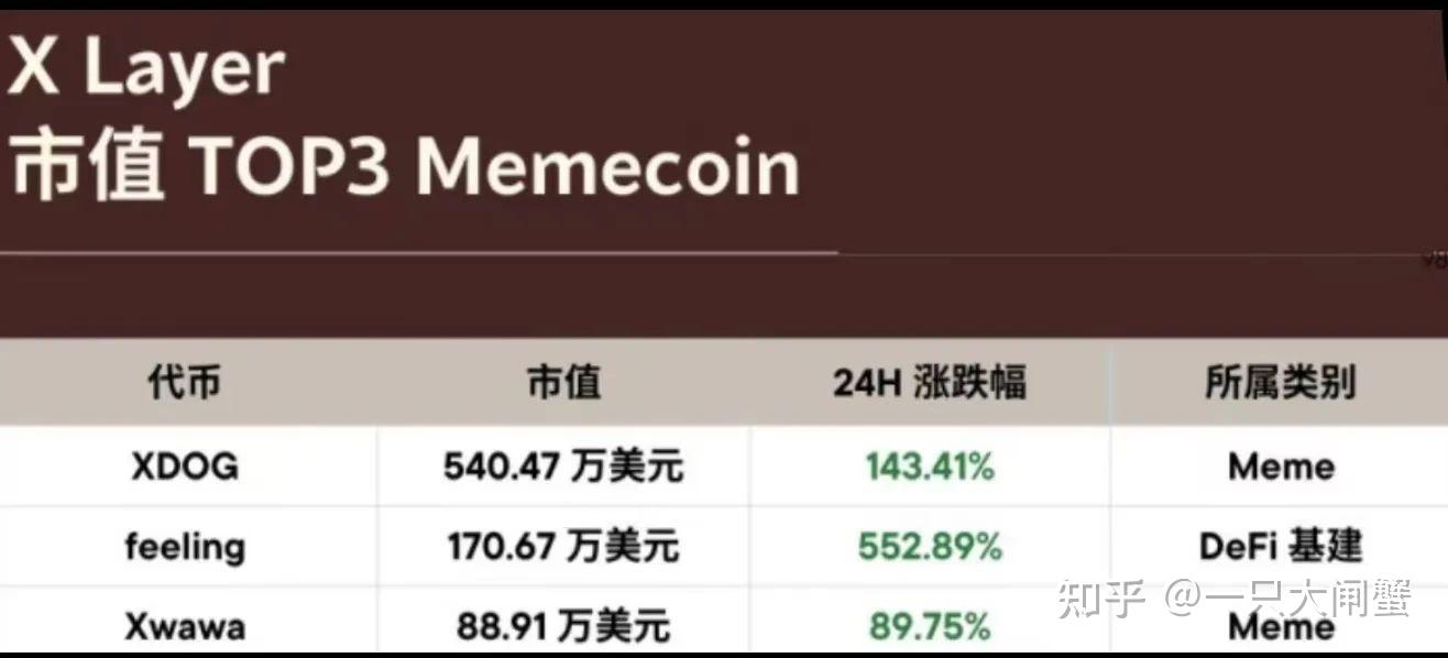专家称OKX将在年底冲破OP美元，引发引发关注