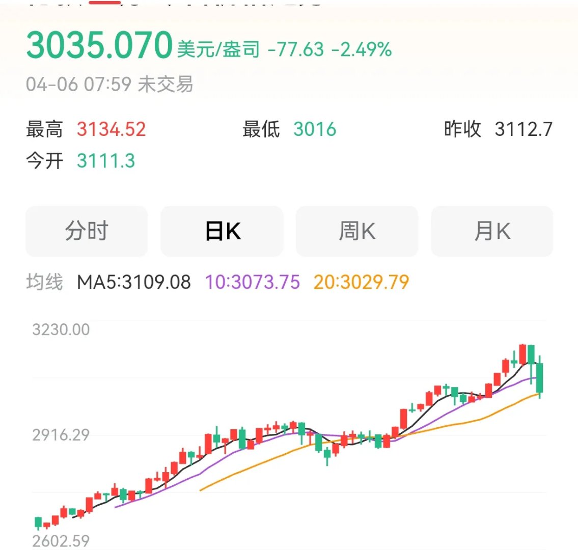 专家称Gate将在年底冲破106美元，引发引发关注