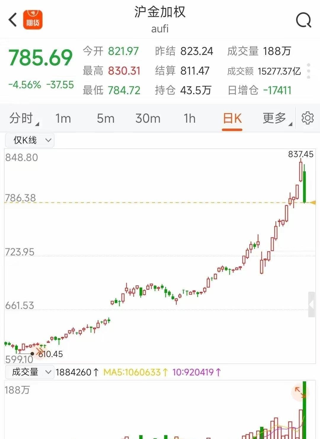 ADA冲破24.48美元整数位，多头行情是否已经开启？，市场关注