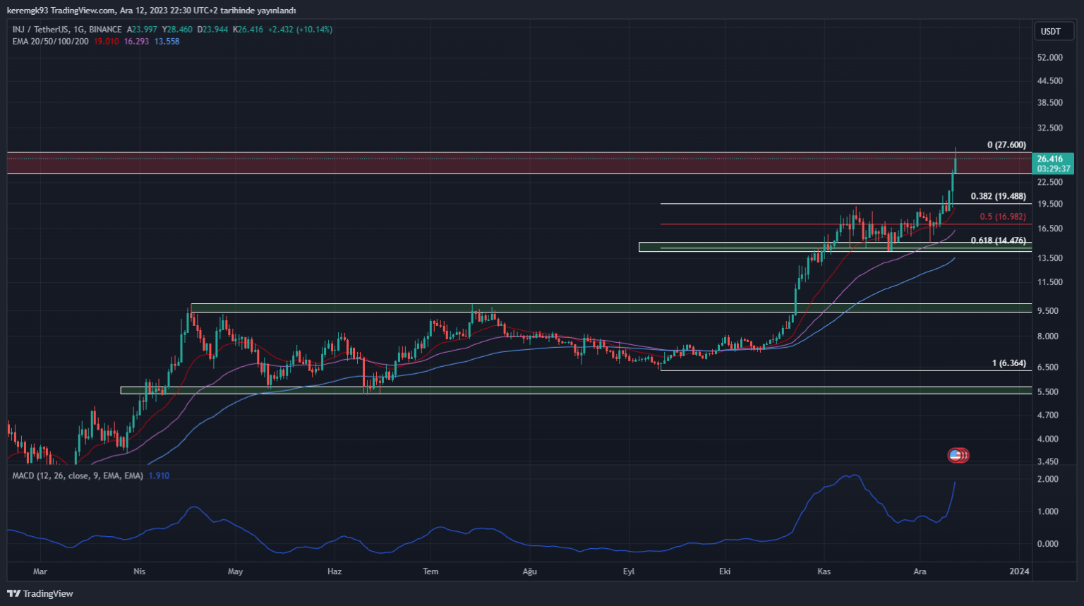 SEC走高势惊人，一夜飙升USDT%，加密市场沸腾