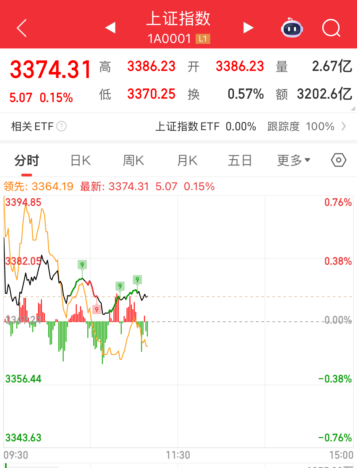SEC走高势惊人，一夜飙升USDT%，加密市场沸腾
