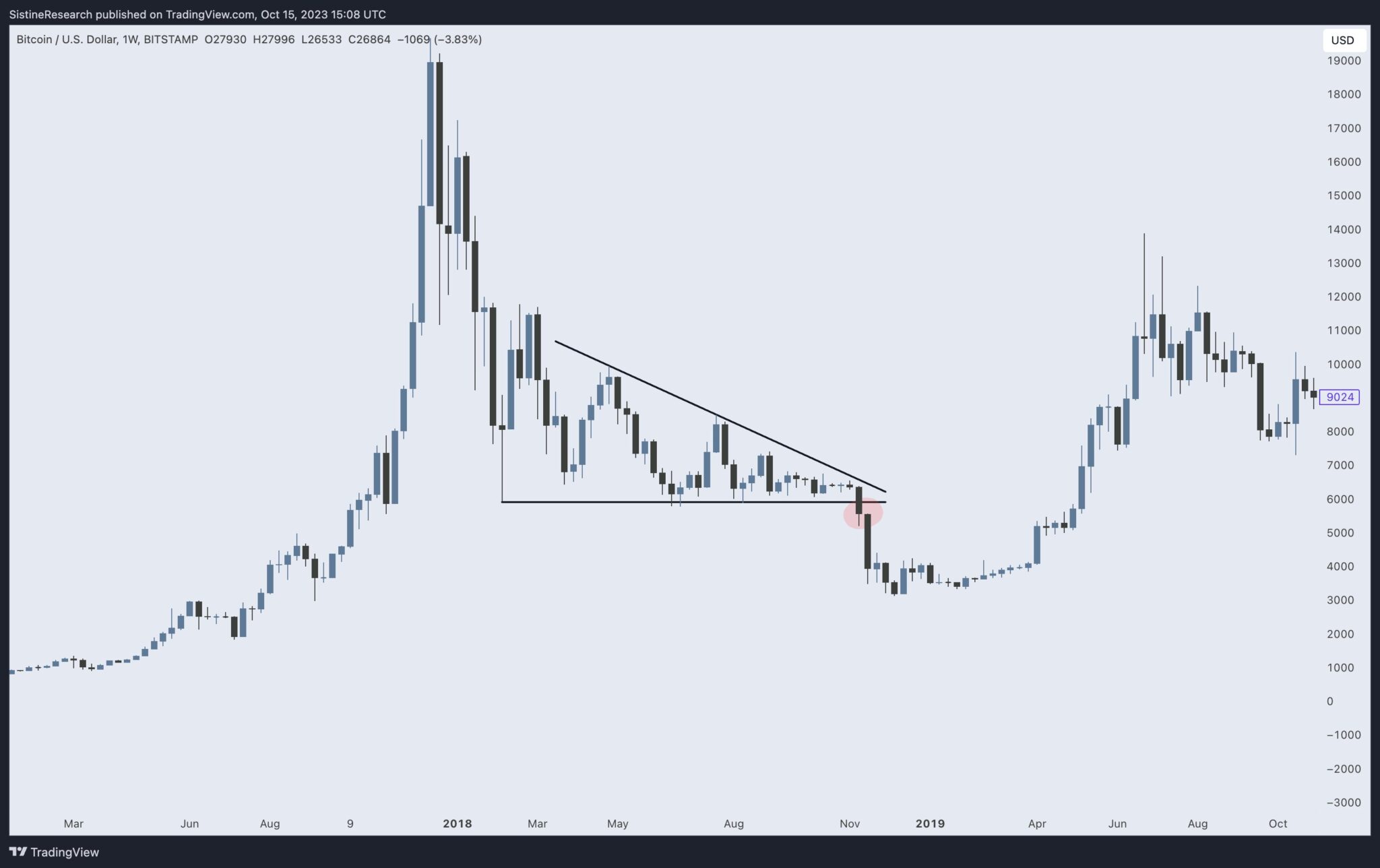 XRP突发安全漏洞，亏损多达加密市场万美元！的简单介绍